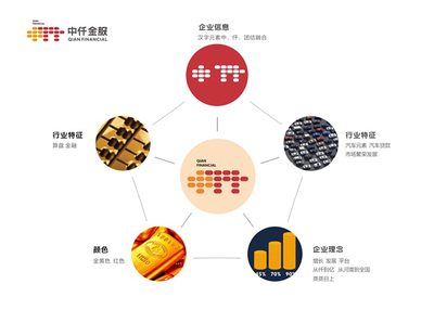 中仟金服LOGO设计 易辰品牌设计笔下的金融美学新叙事