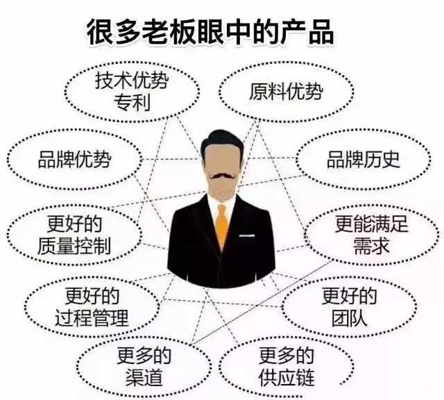 定位理论能解释一个品牌的成功吗?
