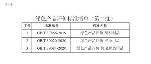 市场监管总局发布第二批绿色产品评价标准清单，强化品牌管理新方向